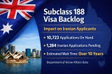 Subclass 188 Visa Backlog: Official Data Reveals Processing Delays and Impact on Iranian Applicants